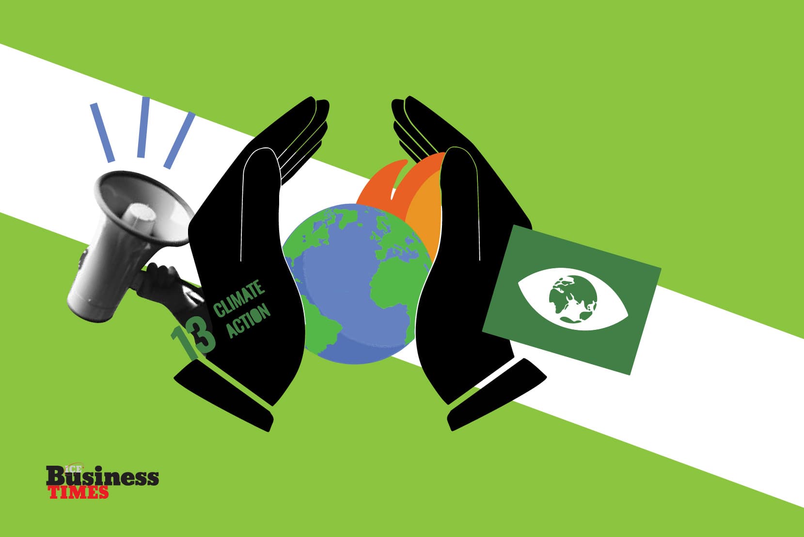 Climate Action Basics